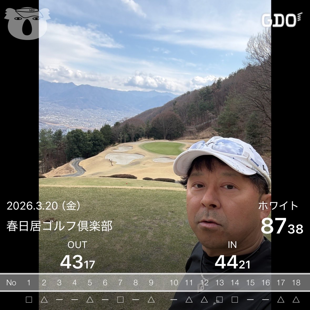 RYO200's tweet photo. 【春日居ゴルフ倶楽部】
久々の山岳コース🏌️‍♂️

クチコミ通り、
2段、3段、高速⛳️
グリーンが難しかった💦

人生で初めて
パーオン4パットを
2ホール連続でヤラカス😅
ハーフ21パットって…

またリベンジしたいコースになりました！ https://t.co/gTwKPWNs0e