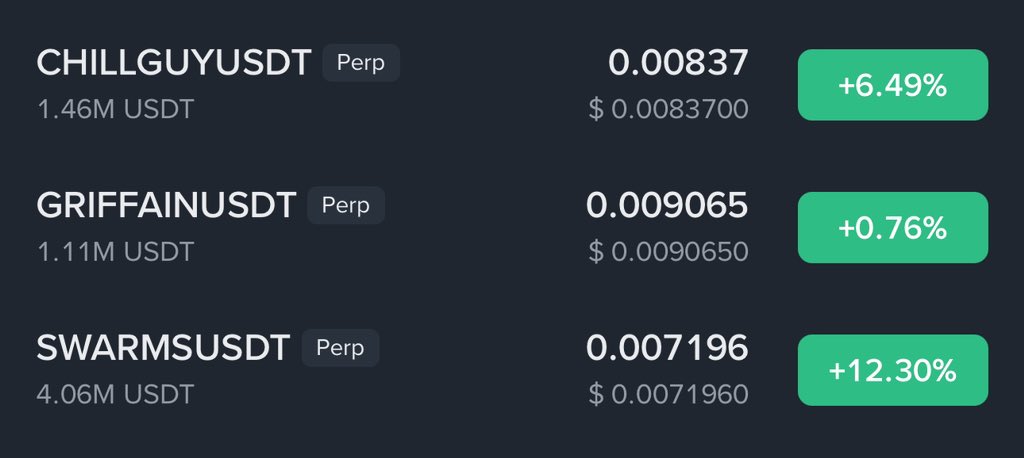 GVRCALLS's tweet image. 3 Best #Memecoins for long term hold 

#chillguy : 0.008$

#Griffain : 0.009$

$SWARMS : 0.007$