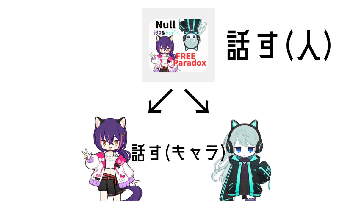 Null-ラクス&シュディ tweet media