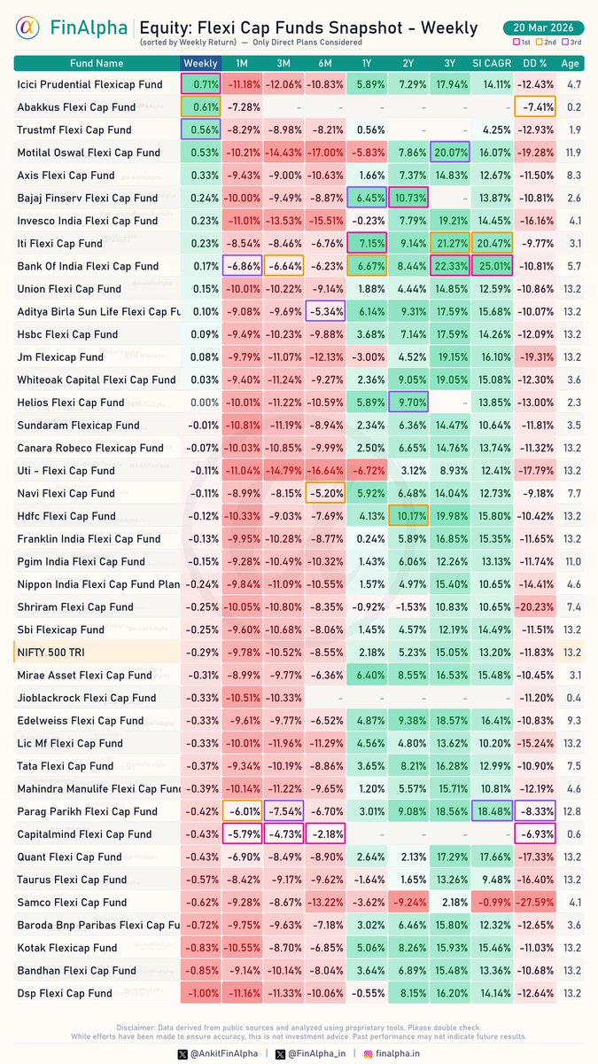 Ankit | FinAlpha tweet media
