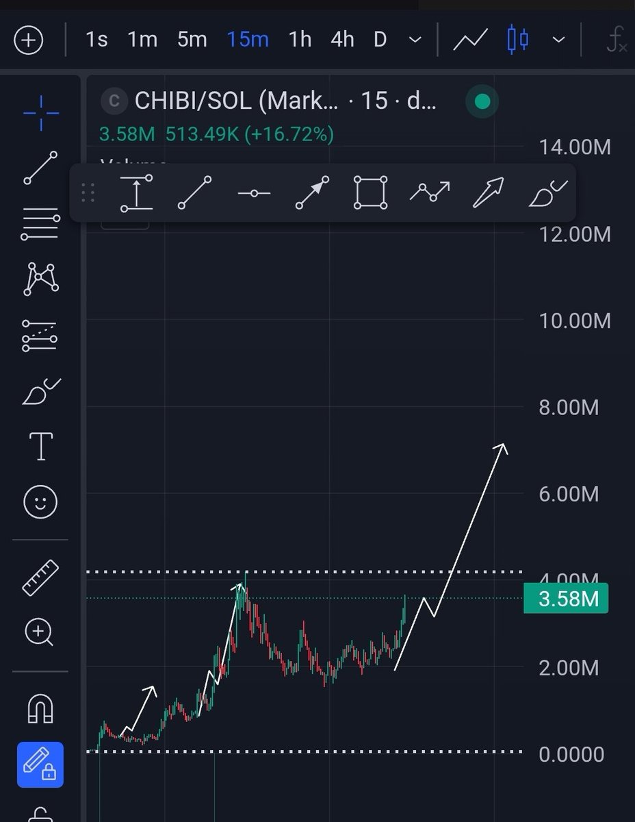William's Trenches tweet media