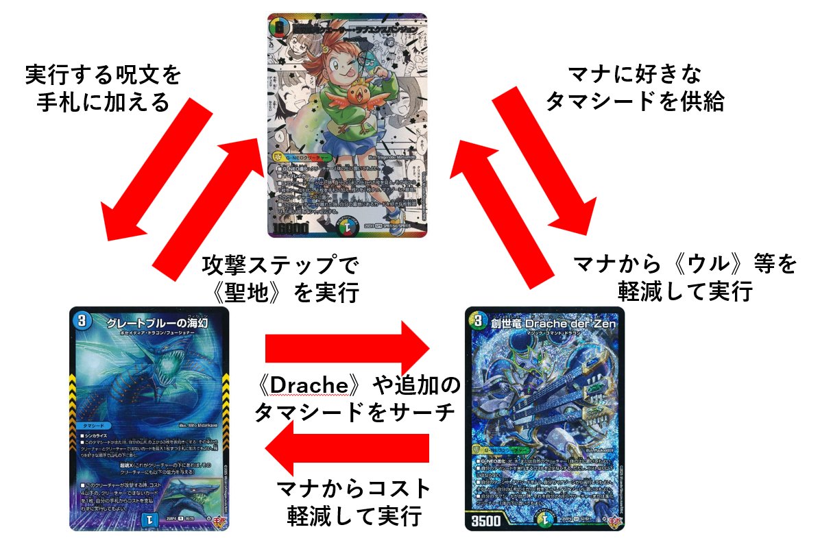 sobo auf X: „CS優勝した環境外デッキ クエーサーユニバースの解説記事