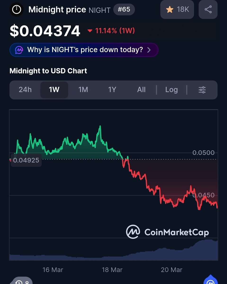 Cardano Wail tweet media