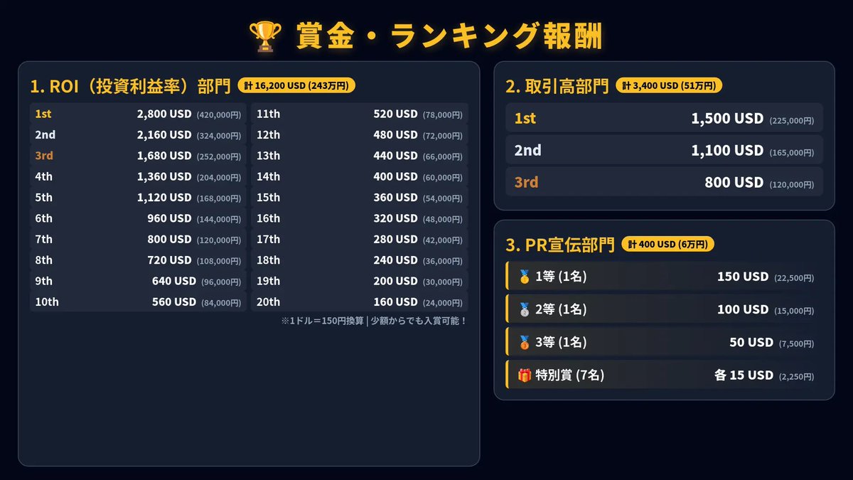 arata / Shingo Arai | CryptoTimes tweet media