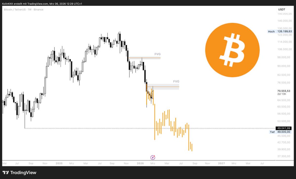 CSYcapital tweet media