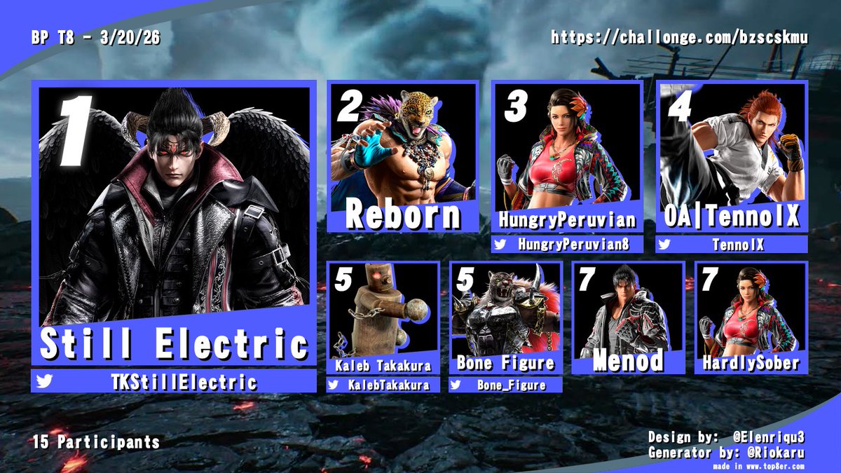 BostonTekken tweet media