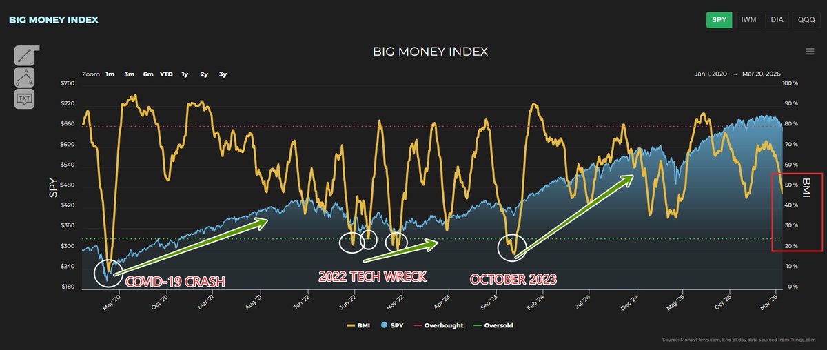 MoneyFlows tweet media