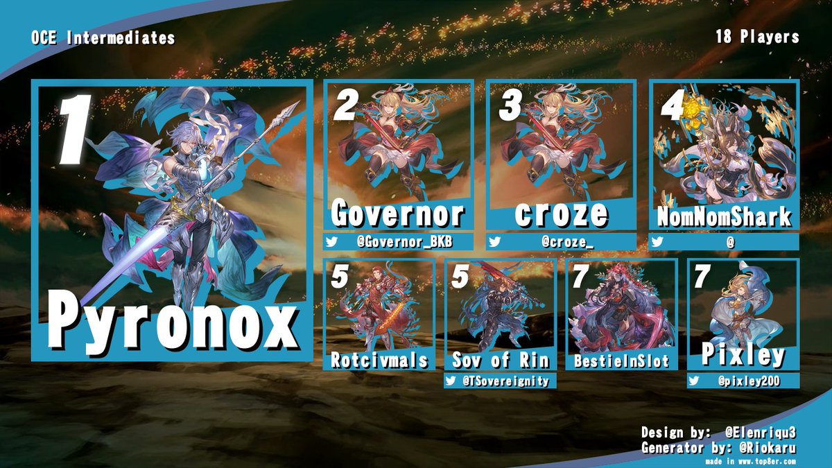 Top 8 for OCE GBVSR Intermediates!