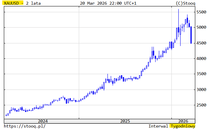 macroNEXT tweet media