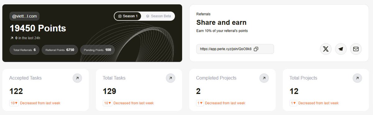 Dự án <a href="/PerleLabs/">Perle Labs</a> đã hoàn thành gần như toàn bộ task trên dashboard:

✅ 122/129 tasks
✅ 2 projects completed
✅ Có referral &amp; hoạt động đều

Tuy nhiên hiện tại vẫn đang ở trạng thái “Not Eligible”.

👉 Không rõ tiêu chí đánh giá cuối cùng là gì, nhưng hy vọng team