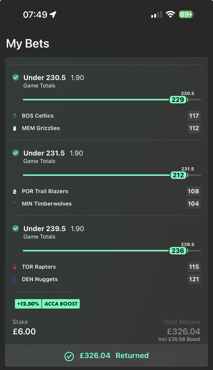 WizzyBets's tweet photo. Unders hitting again, let’s gooo ✅🥳🥳🥳🥳 #Parlay #Gambling𝕏  #Betting #Unders https://t.co/pRDLjk3MnC