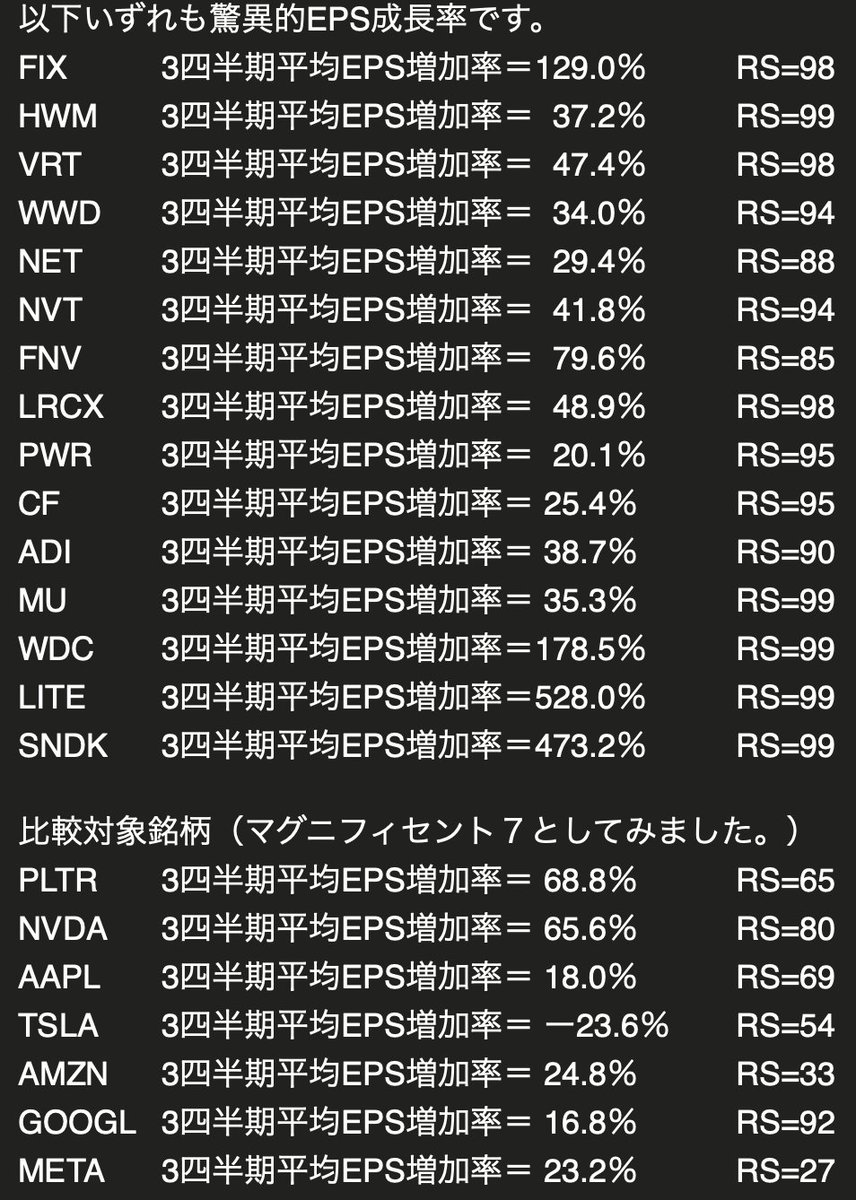3b4w4aRedford's tweet image. #NYSE
#米国株投資初心者
#RS
REDFORD REPORTS-1390
米国株投資初心者🔰の方々へ。今後の銘柄選択をどうする−②