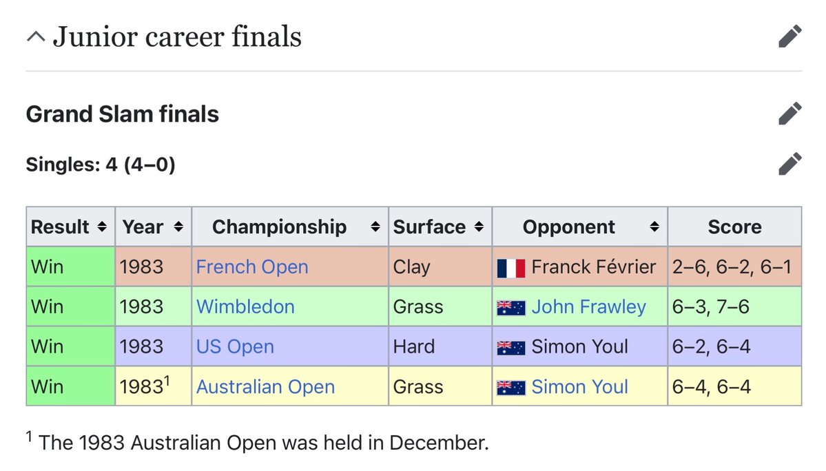 Tennis rhymes with Venice tweet media