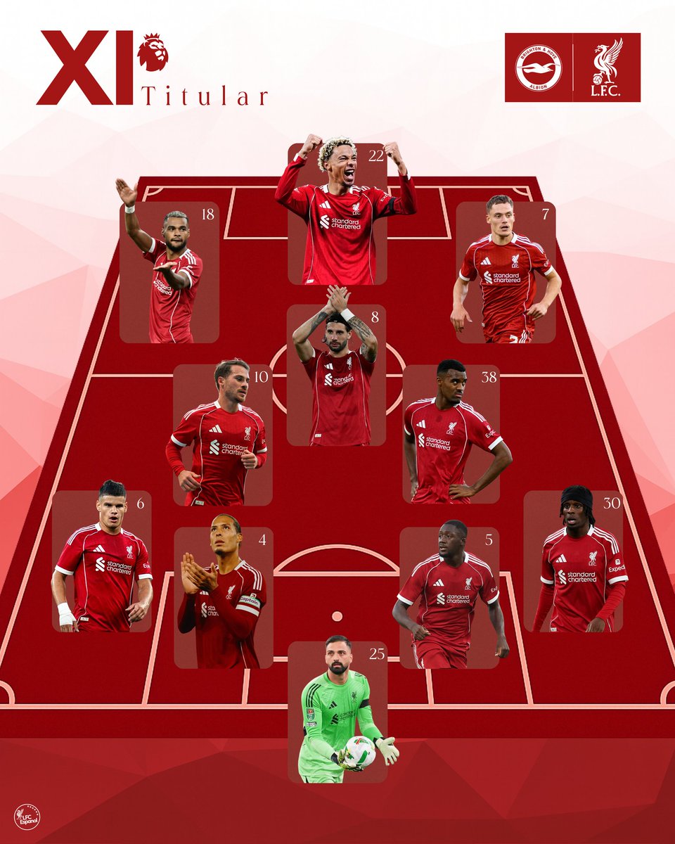 LFC Español tweet media