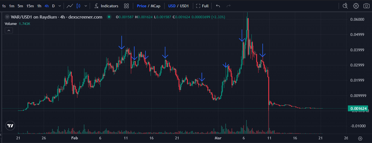 big.wizer tweet media