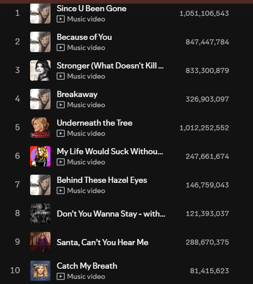 Kelly Clarkson Spotify Fan Account tweet media