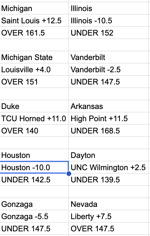 sprtsbettingpix's tweet photo. Mar. 21 2026 #CBBPredictions attached
#CBBFreePick: HOU -10.5 (-110)
CBB Fave ATS 2026 Record: 958-1140-21
CBB Fave ATS 2026 Picks: 67-77-2 https://t.co/8RJli3rKpa