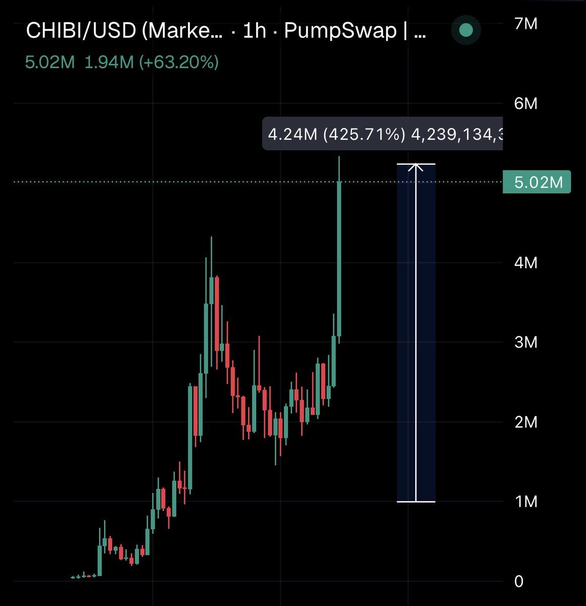 🕵️GEM DETECTER🕵️ tweet media