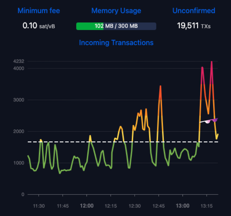 ᛤ E9X₿T ᛤ (🍊,💊) tweet media