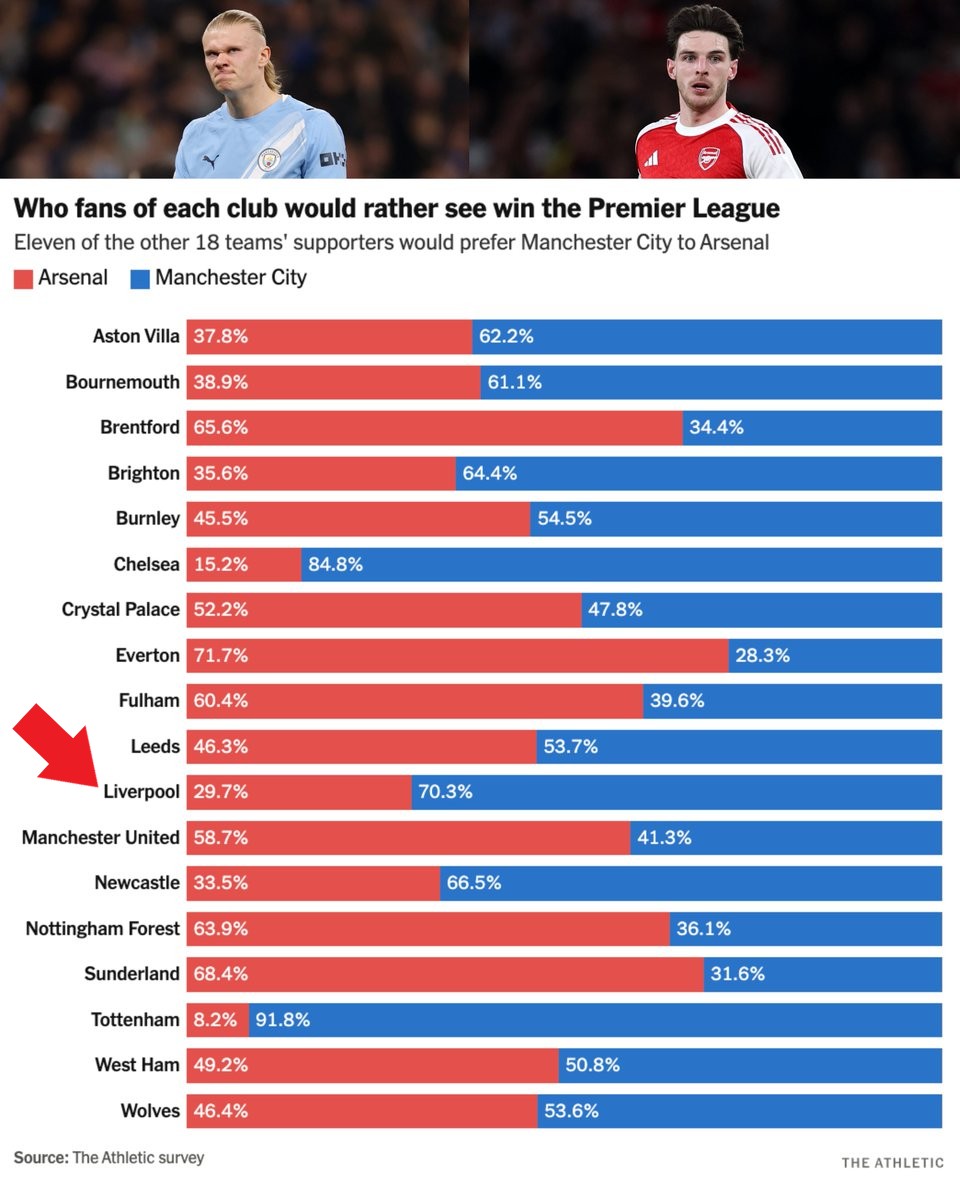 ARTETA'S REVENGE tweet media