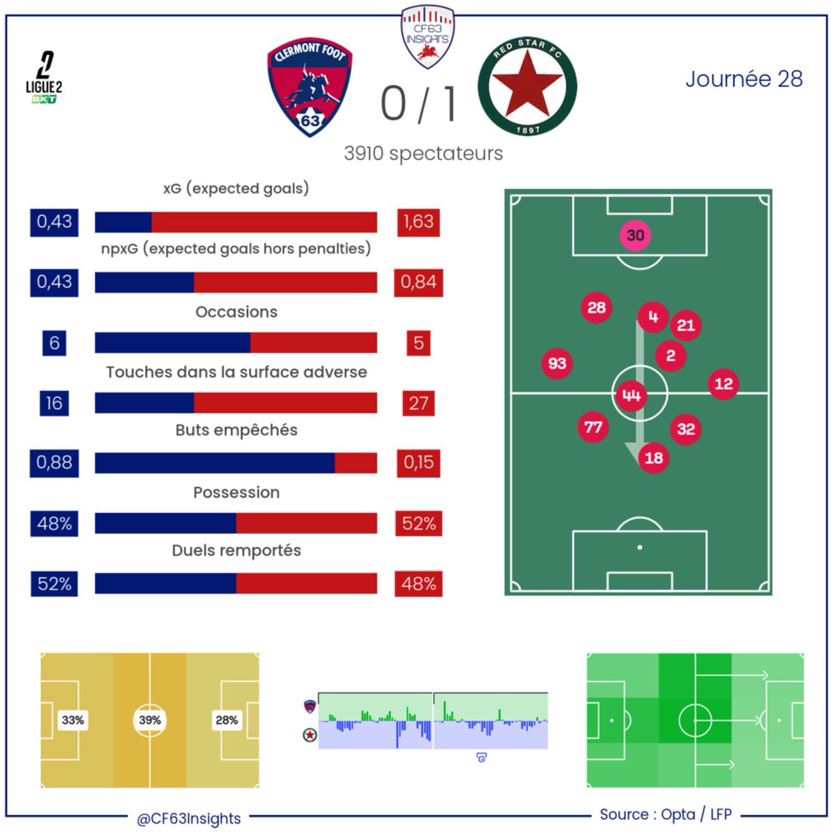 CF63 Insights tweet media