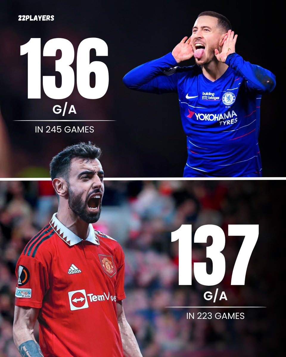 22Players's tweet photo. 🤯 Bruno Fernandes now has more PL G/A than Eden Hazard — in 22 fewer games. 👀 https://t.co/fYPFNjFYez