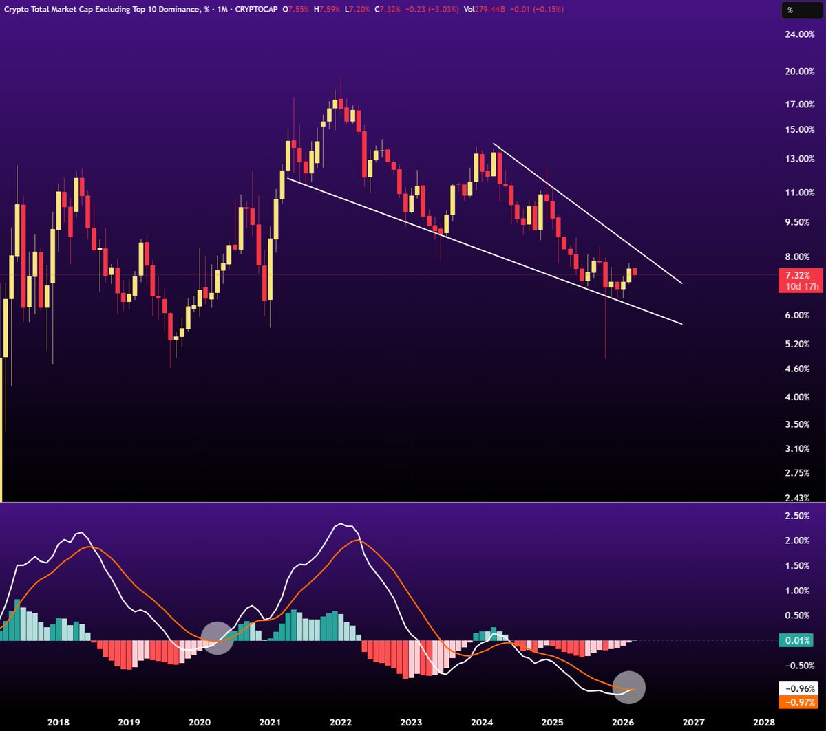 Gordon 🐂 tweet media