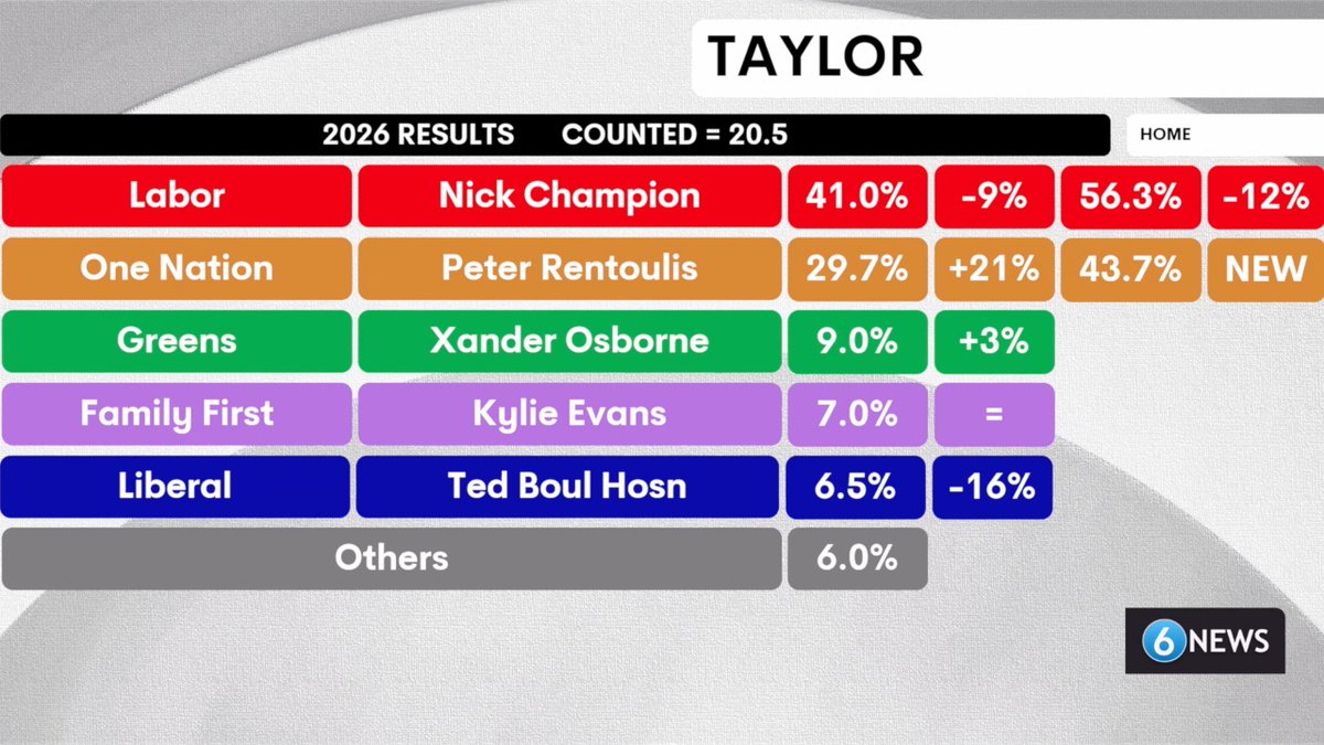 Leonardo Puglisi tweet media