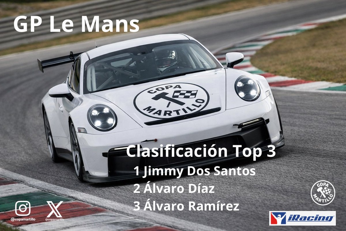 CopaMartillo's tweet photo. Enhorabuena al podio!! 👏👏  🔨🏁 https://t.co/QvgVwaJNVY