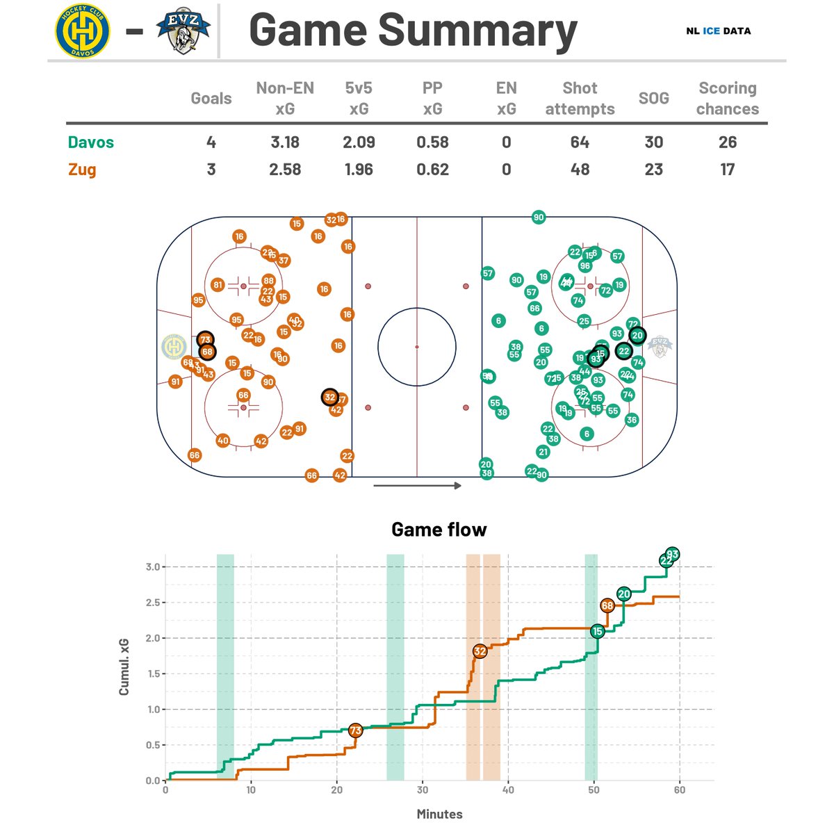 NL Ice Data tweet media
