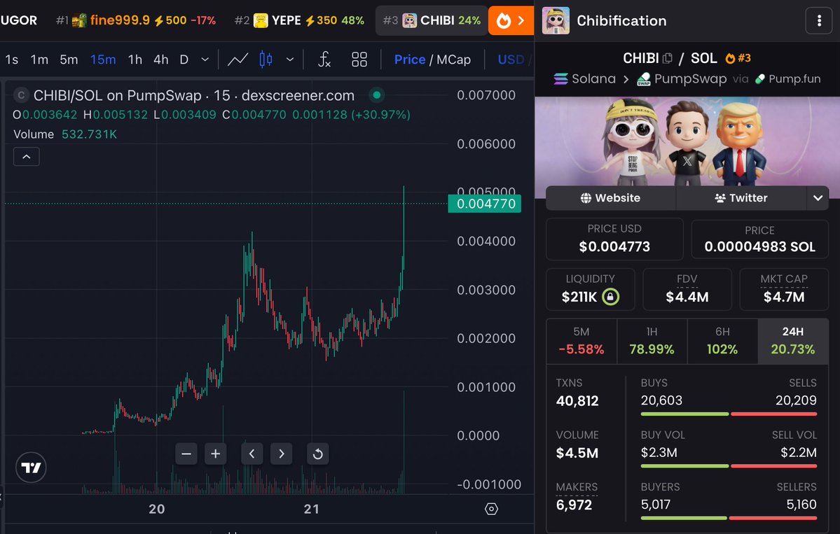 Dawns of Crypto tweet media