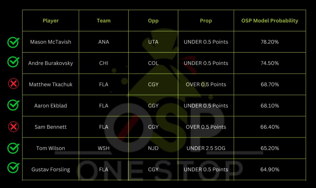 OneStopProps tweet media