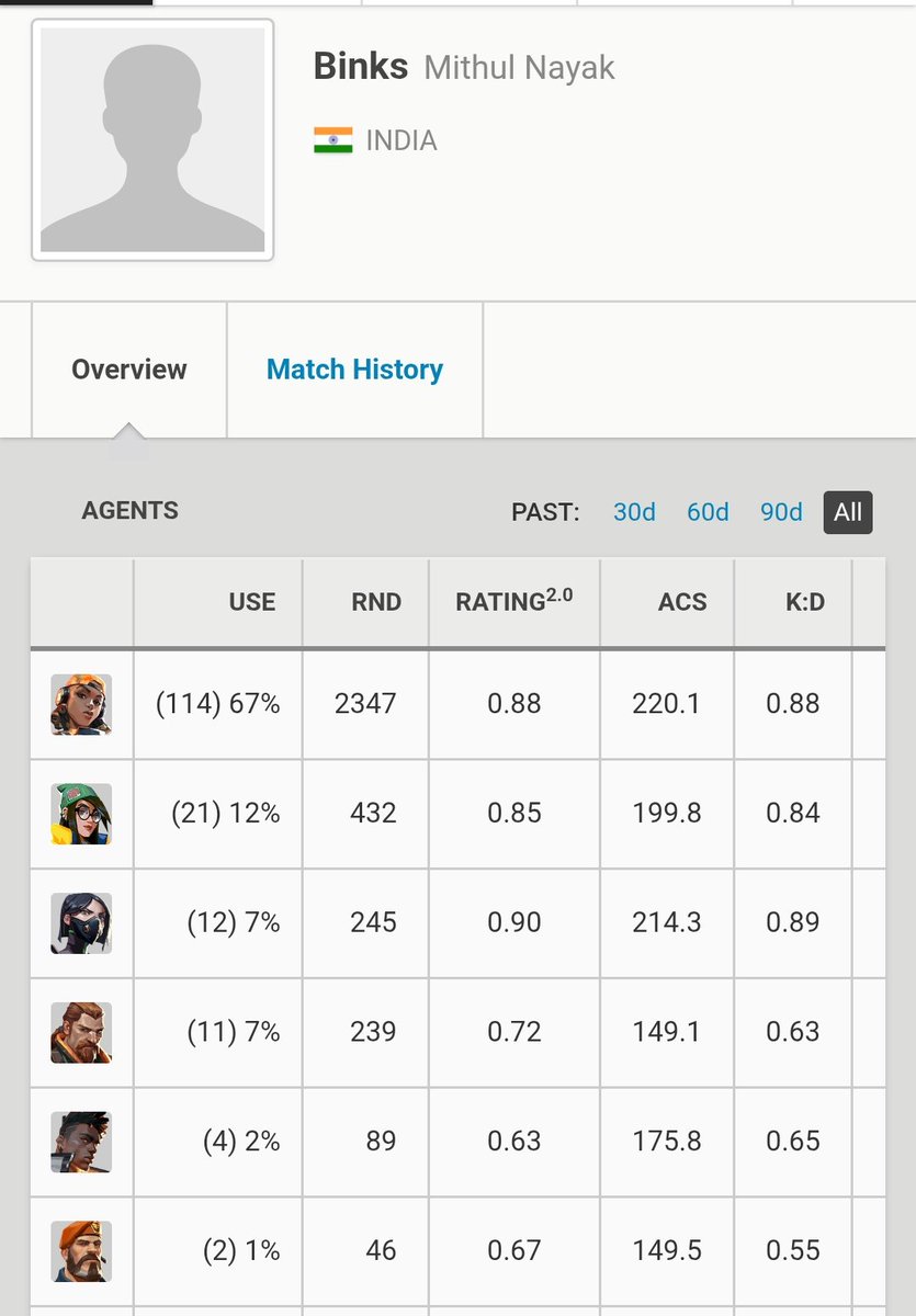 Zoro Singh tweet media