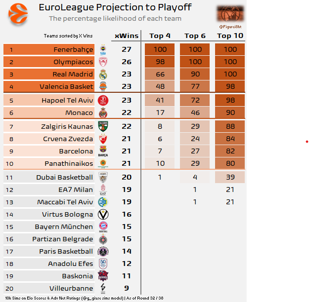 Figurei8ht tweet media