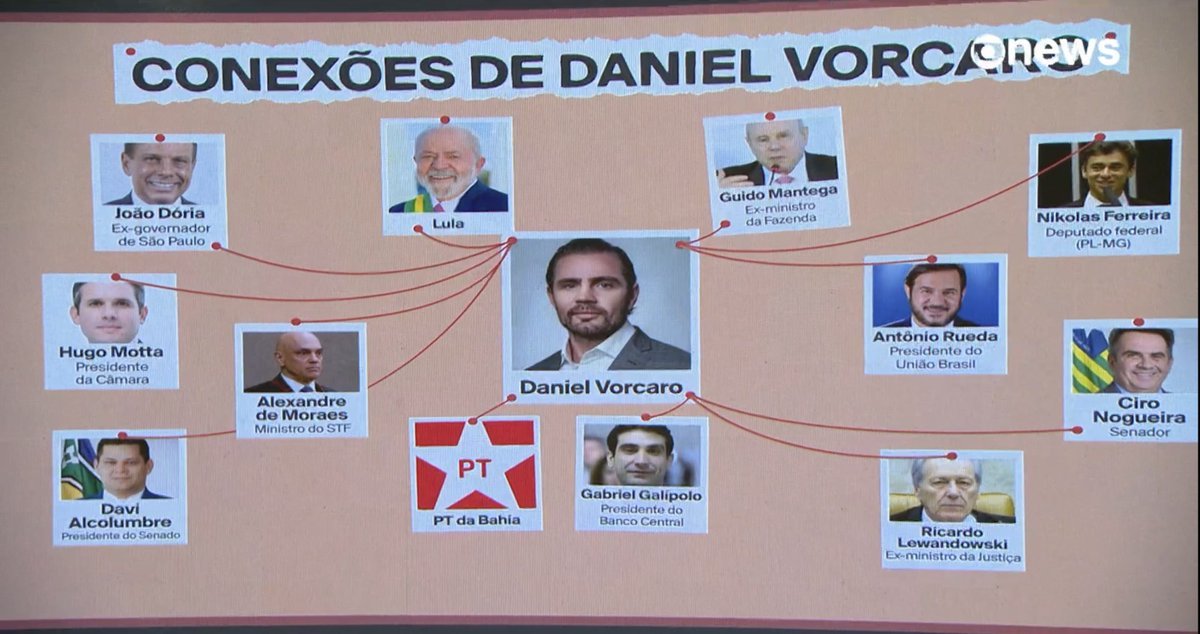 O PT não quer que vc veja isso... então, não vamos espalhar isso tá? Não espalhem...