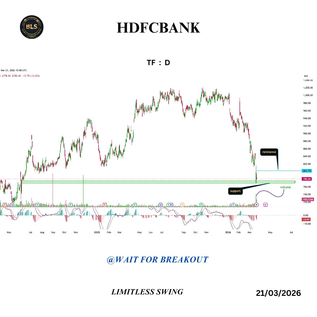 LimitlessTrad's tweet photo. Swing traders 👀 #HDFCBANK | #QPOWER | #MANGLMCEM |  📷 Daily TF

Telegram link :- 
📷https://t.co/ZEKo8DAmR5 

#SwingTrading #IndianStocks #BreakoutSetup #PriceAction https://t.co/yyQUS83J7f