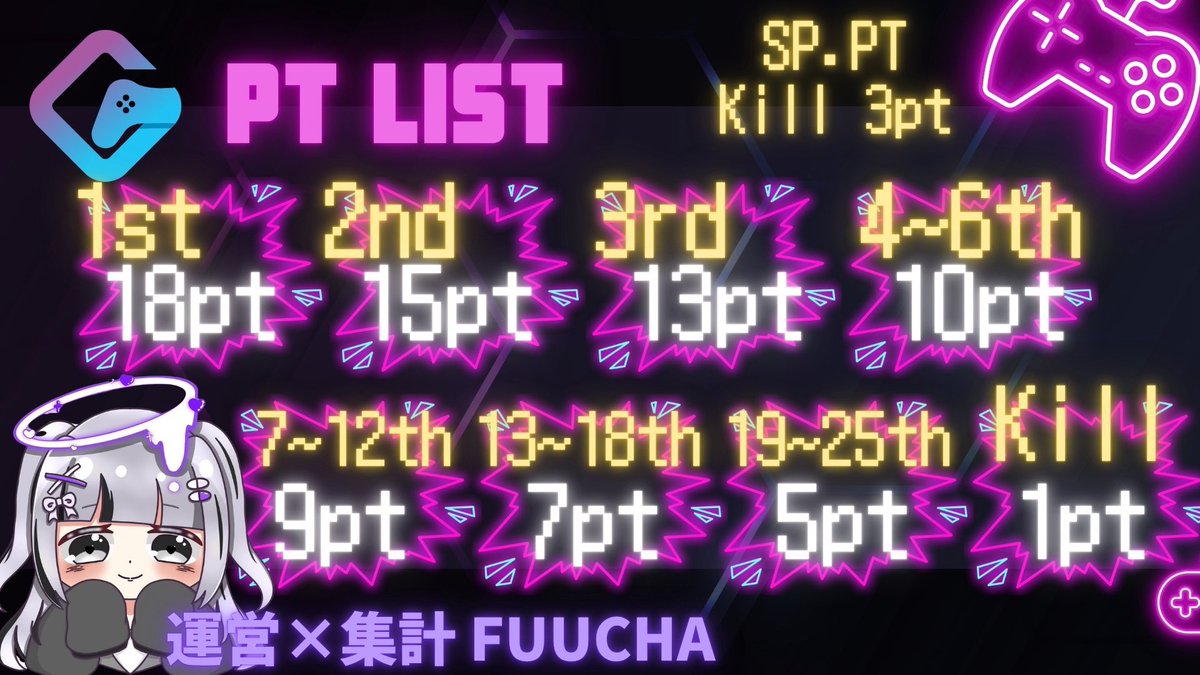 🔥AcyaJaku 1DayLeague🔥

4/15(水)
22:00/22:35/23:10

SQ🚺1↑ SP1名まで

3戦ポイント制

💰賞金総額 ￥18.000-
🙇‍♀️参加費￥320

主催 ¦ <a href="/fru3z/">じゃく【CK】</a> / <a href="/acyanen24/">あきゃねんⒷ【BLADE/Mignon】総代表</a>
運営集計¦ <a href="/Fuucha_666/">ふぅちゃ👻⃤ Lv86🐙</a> 

実況者🎙️もっちィィの日常
<a href="/momomotiti88/">固ツイみてね！！もっちィィ@ハイテンション実況者🎙【JMG】</a> 

軍団.clan限定
🔗参加費<a href="/acyanen24/">あきゃねんⒷ【BLADE/Mignon】総代表</a> まで

条件❤️‍🔥
⬆️全フォロー+RT(全)