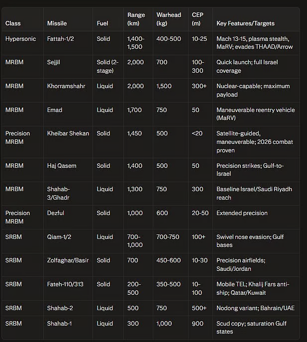 Makanya perhatiin berita ya goythinker...
Iran memang punya kemampuan guided missiles yang akurat dan bisa mencapai target secara presisi. Ini juga dikonfirmasi sama pakar militer, bukan gw yang ngomong.
Katanya freethinker? Tapi informasi begini aja mesti disuapin. Mending ganti