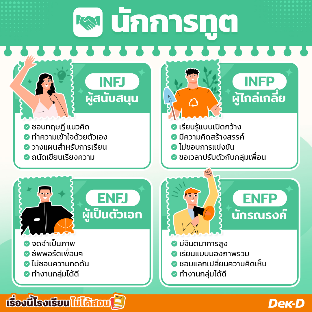 เว็บ Dek-D.com tweet media