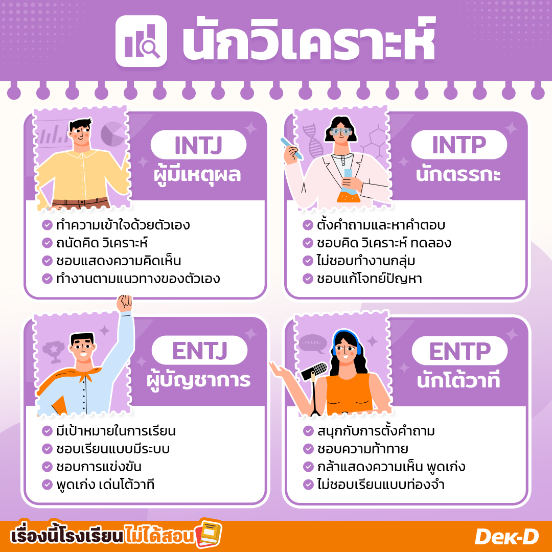 เว็บ Dek-D.com tweet media