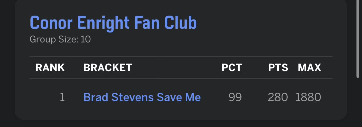 #1 Chicken Man (16-0) tweet media