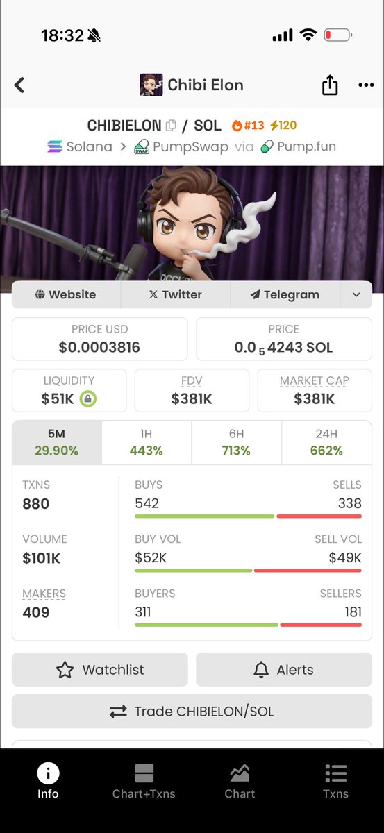 Mr. B is Mr. Coin's father.🇻🇳🇻🇳 tweet media