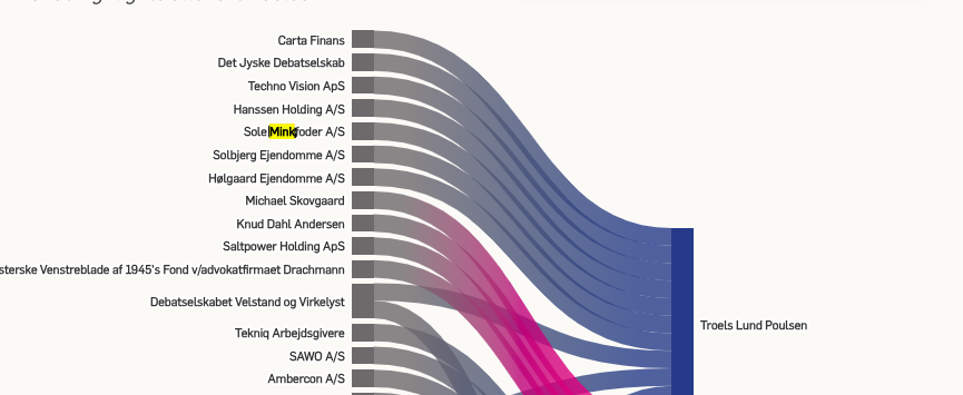 Kristoffer Lind tweet media