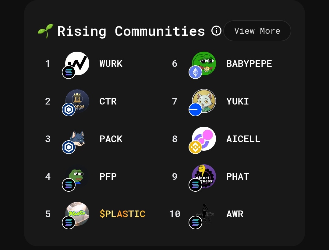 Amaruq | 🐺🌙 tweet media