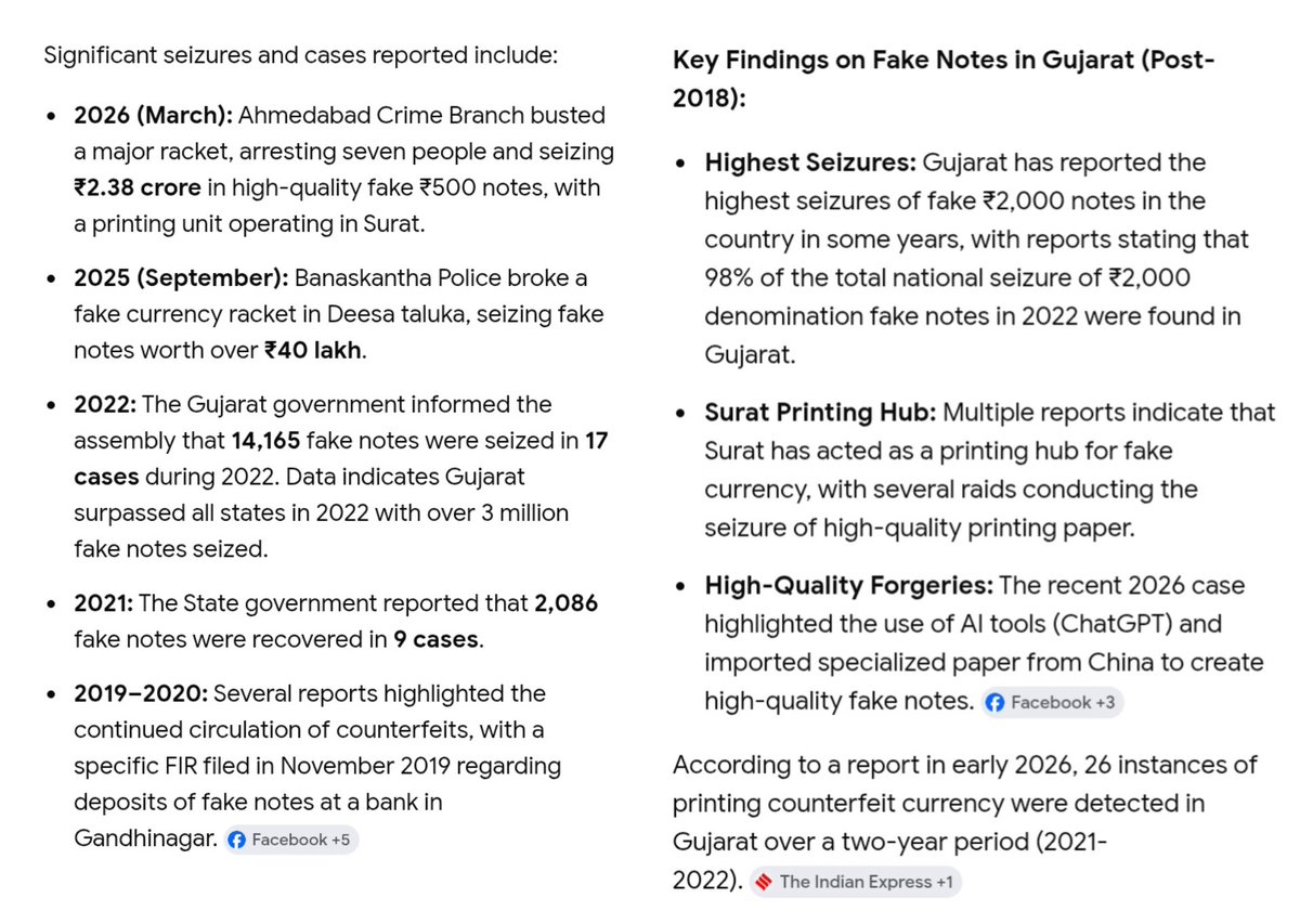 Ggk_here_'s tweet image. Gujarat topping the country in counterfeit currency seizures even after demonetisation raises serious questions. If the main aim of demonetisation was to eliminate fake currency, how did the numbers rise?

 what exactly did #demonetisation achieve then ? 🤔 @narendramodi