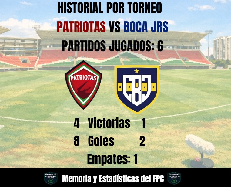 Memoria y Estadísticas del FPC 📊 tweet media