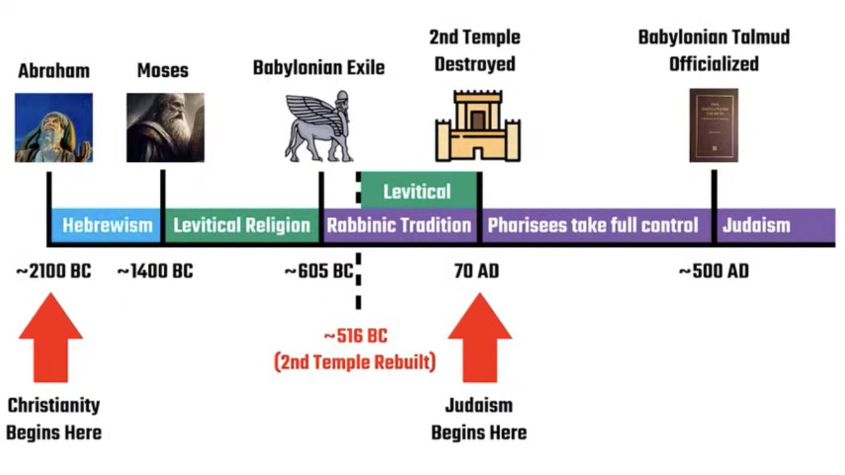 Methodios 🇳🇴🇸🇪🏴🏴☦︎道☧ tweet media