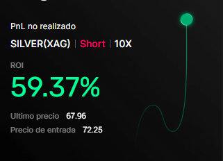 Ciarnor || Análisis & Trading crypto tweet media