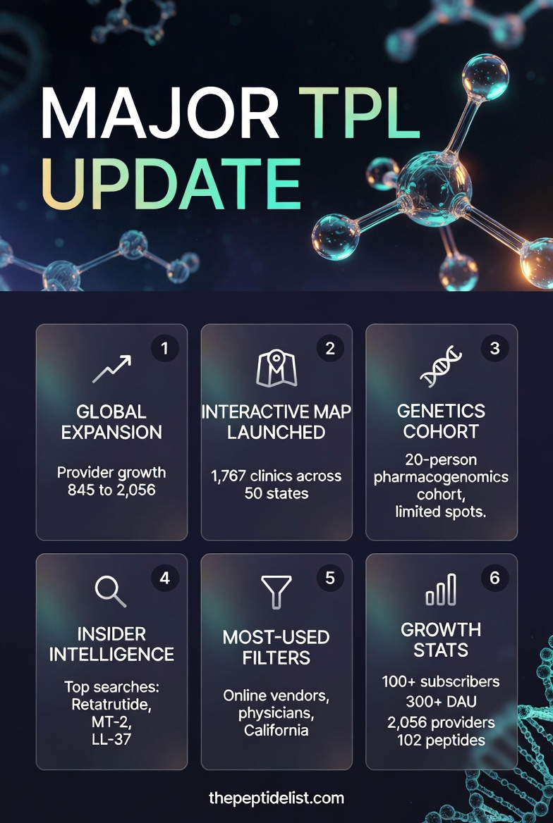 ThePeptideList tweet media