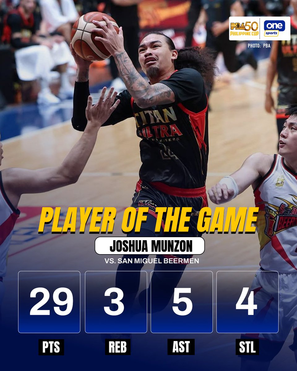 OneSportsPHL's tweet photo. FIRST ULTRA WIN 🛡️

Joshua Munzon and the Titan Ultra Giant Risers score their first win in the PBA Season 50 Commissioner’s Cup after surviving San Miguel's late rally.

#PBA50 #PBA50LID https://t.co/k0sQuIeQVt